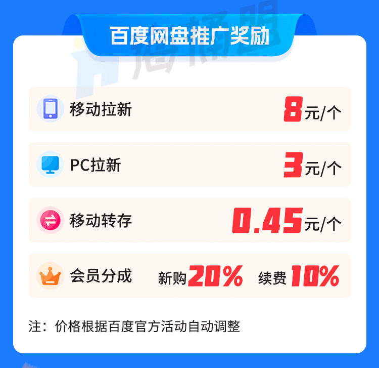 百度网盘推广收益.png 百度网盘推广收益.png